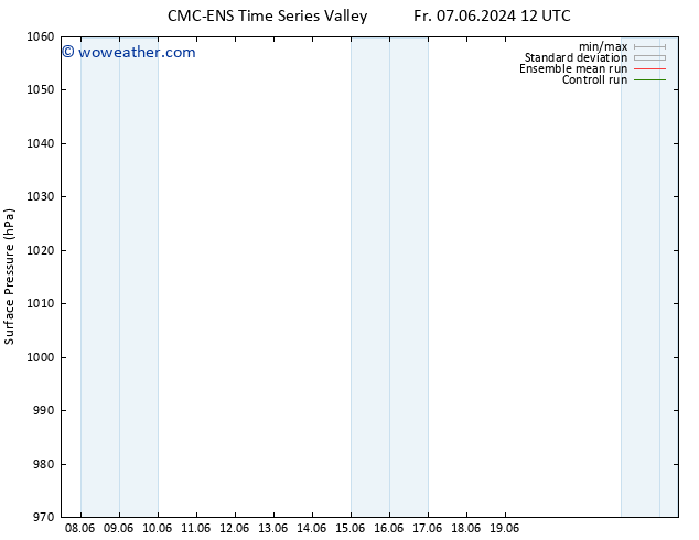 Surface pressure CMC TS Fr 07.06.2024 18 UTC