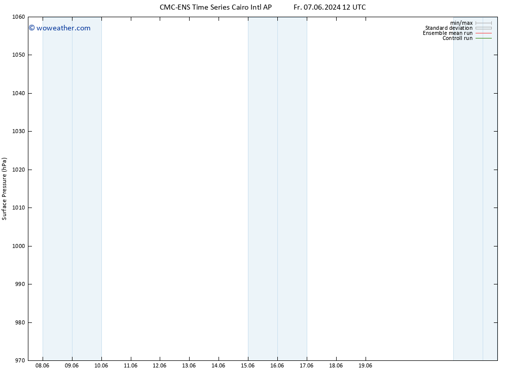 Surface pressure CMC TS Mo 10.06.2024 12 UTC