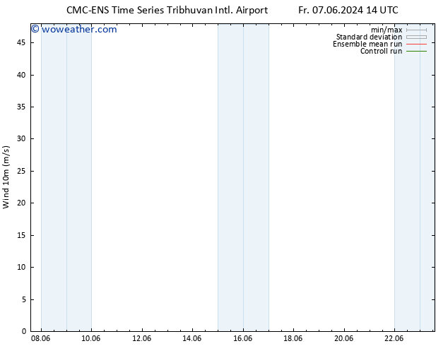 Surface wind CMC TS Fr 14.06.2024 20 UTC