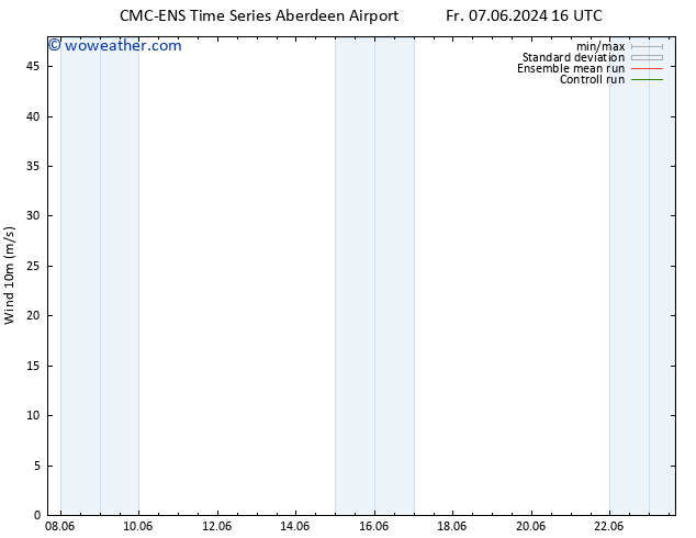 Surface wind CMC TS Fr 14.06.2024 22 UTC