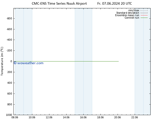 Temperature (2m) CMC TS Sa 08.06.2024 14 UTC