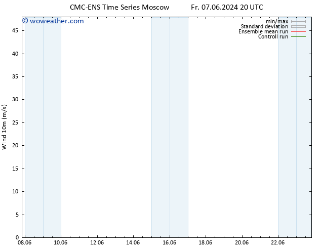 Surface wind CMC TS Sa 08.06.2024 20 UTC