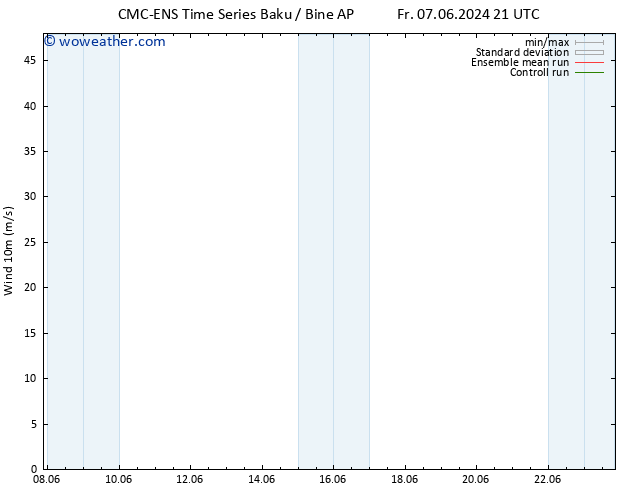 Surface wind CMC TS Su 16.06.2024 21 UTC