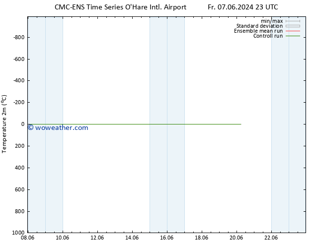 Temperature (2m) CMC TS Fr 07.06.2024 23 UTC