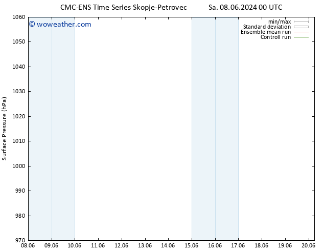 Surface pressure CMC TS Su 09.06.2024 00 UTC