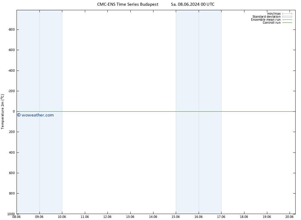 Temperature (2m) CMC TS Th 13.06.2024 06 UTC
