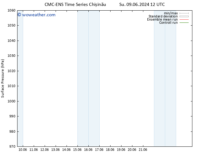 Surface pressure CMC TS Mo 10.06.2024 00 UTC