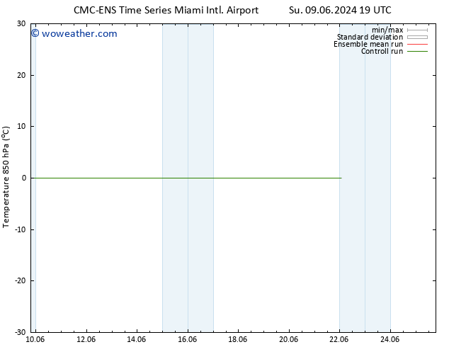 Temp. 850 hPa CMC TS Mo 10.06.2024 13 UTC