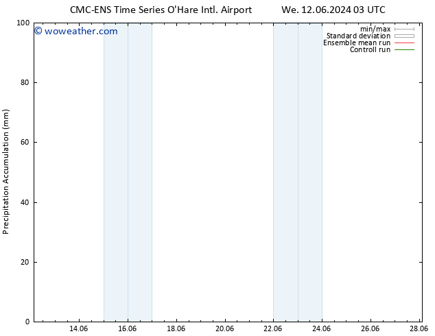 Precipitation accum. CMC TS Mo 24.06.2024 09 UTC