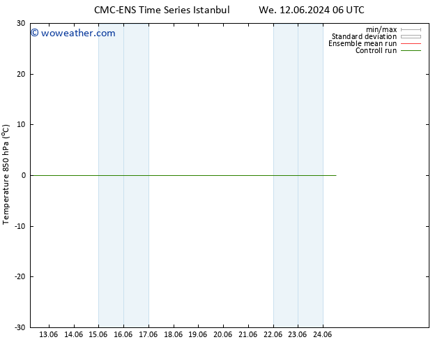 Temp. 850 hPa CMC TS Mo 17.06.2024 00 UTC