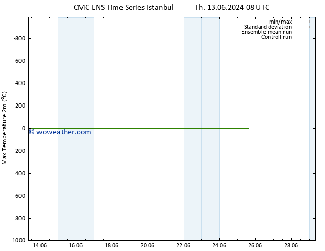 Temperature High (2m) CMC TS Th 13.06.2024 14 UTC