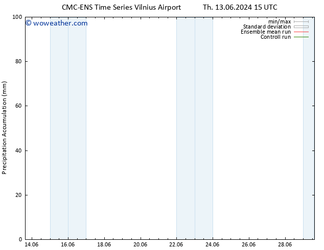 Precipitation accum. CMC TS Th 13.06.2024 21 UTC