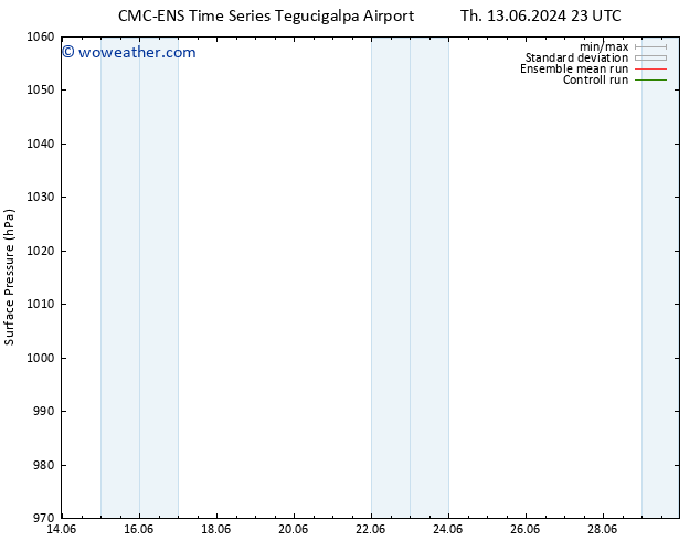 Surface pressure CMC TS We 19.06.2024 11 UTC