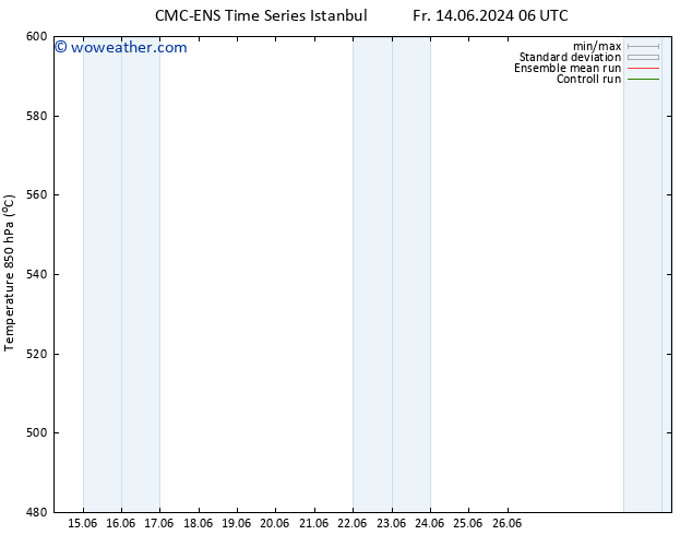 Height 500 hPa CMC TS Fr 14.06.2024 06 UTC