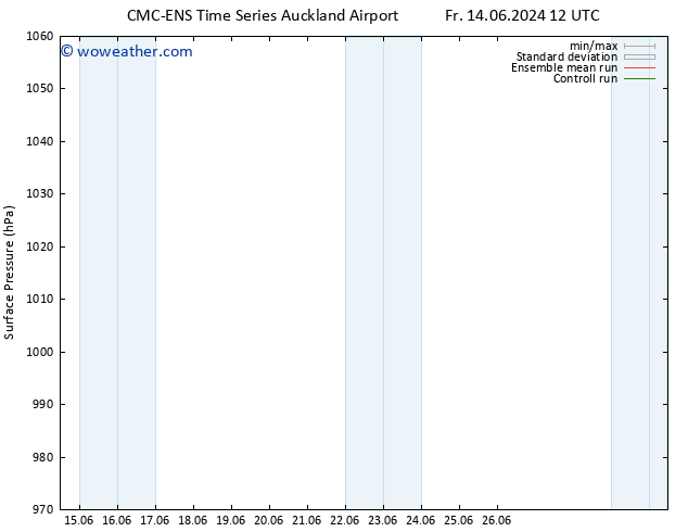 Surface pressure CMC TS Sa 15.06.2024 12 UTC