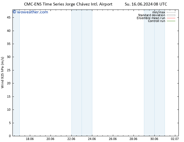 Wind 925 hPa CMC TS Tu 18.06.2024 20 UTC