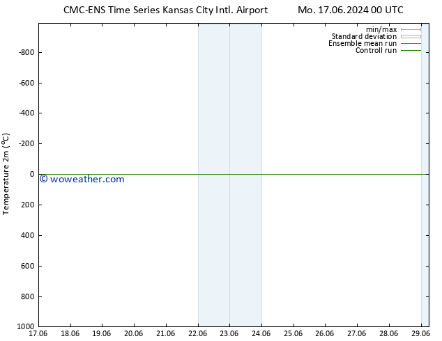 Temperature (2m) CMC TS Mo 24.06.2024 12 UTC