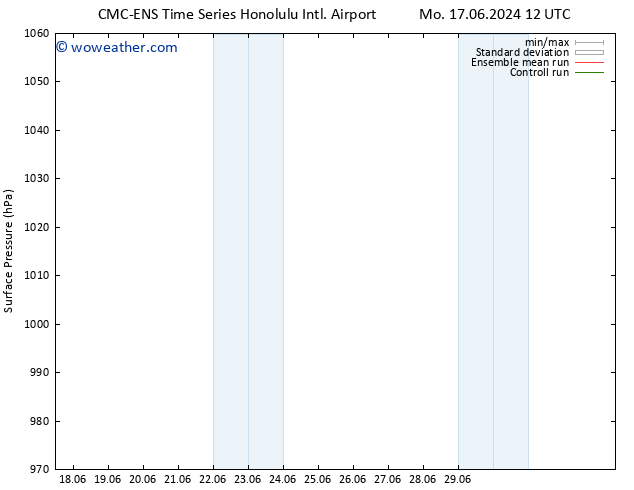 Surface pressure CMC TS Mo 24.06.2024 00 UTC
