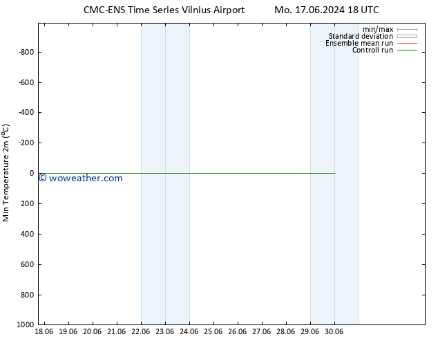 Temperature Low (2m) CMC TS Mo 24.06.2024 18 UTC