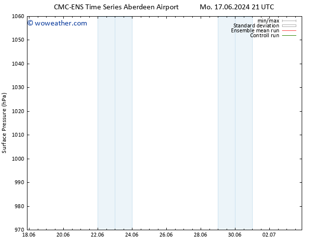 Surface pressure CMC TS Tu 18.06.2024 03 UTC