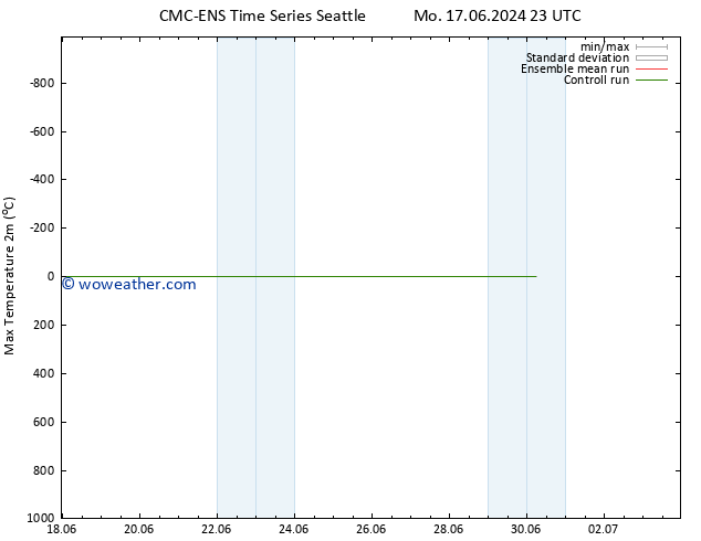 Temperature High (2m) CMC TS Mo 17.06.2024 23 UTC
