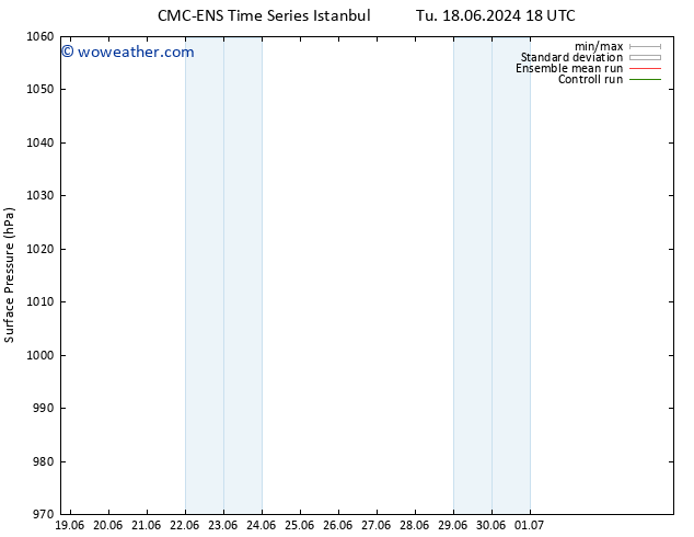 Surface pressure CMC TS Tu 25.06.2024 18 UTC