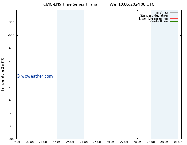Temperature (2m) CMC TS Mo 01.07.2024 06 UTC