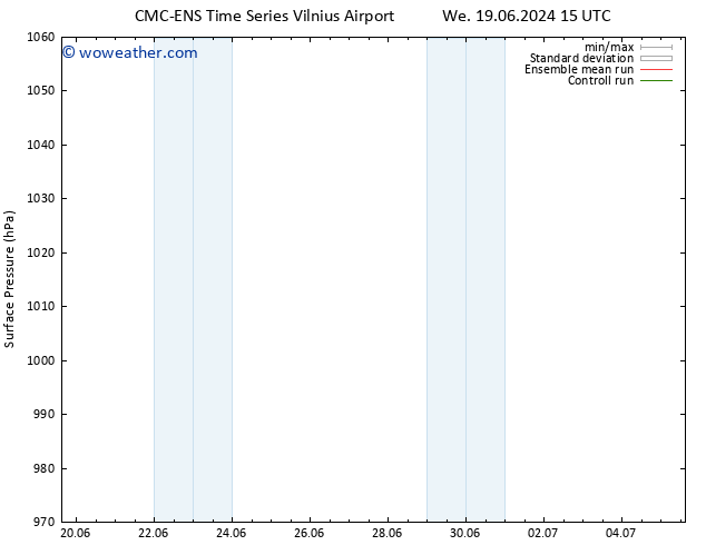 Surface pressure CMC TS Sa 22.06.2024 15 UTC