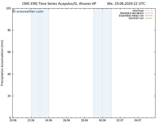 Precipitation accum. CMC TS Sa 22.06.2024 10 UTC