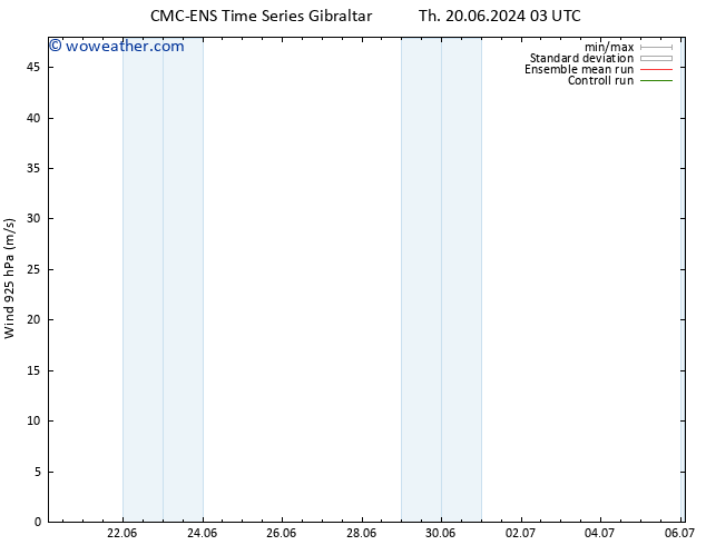 Wind 925 hPa CMC TS Sa 22.06.2024 15 UTC