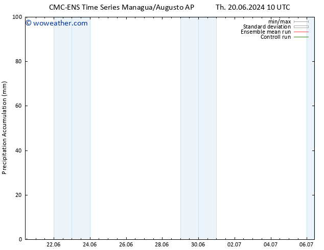 Precipitation accum. CMC TS Sa 22.06.2024 04 UTC