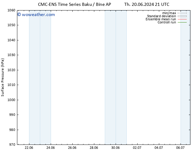 Surface pressure CMC TS Tu 25.06.2024 03 UTC