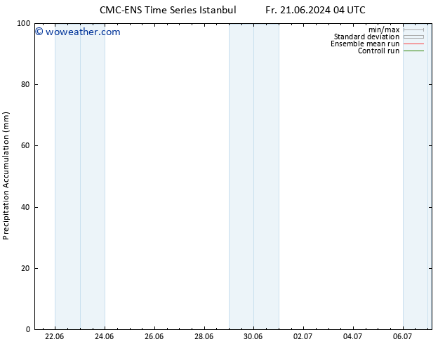 Precipitation accum. CMC TS Su 23.06.2024 16 UTC