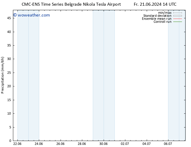 Precipitation CMC TS Mo 24.06.2024 08 UTC