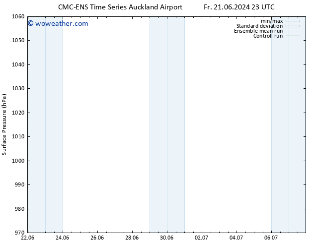 Surface pressure CMC TS Fr 21.06.2024 23 UTC