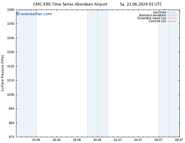 Surface pressure CMC TS Mo 24.06.2024 07 UTC