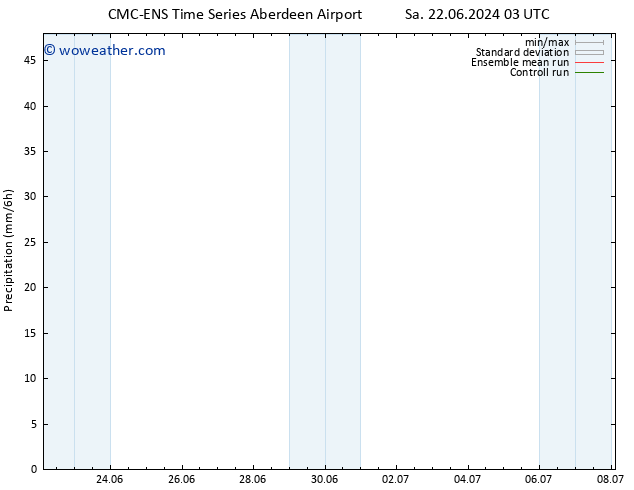 Precipitation CMC TS Tu 02.07.2024 03 UTC