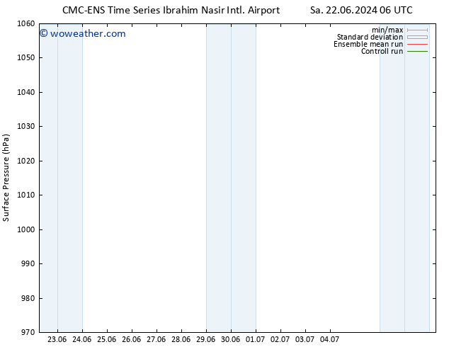 Surface pressure CMC TS Th 27.06.2024 12 UTC