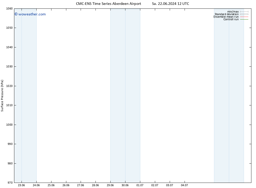 Surface pressure CMC TS Sa 22.06.2024 18 UTC