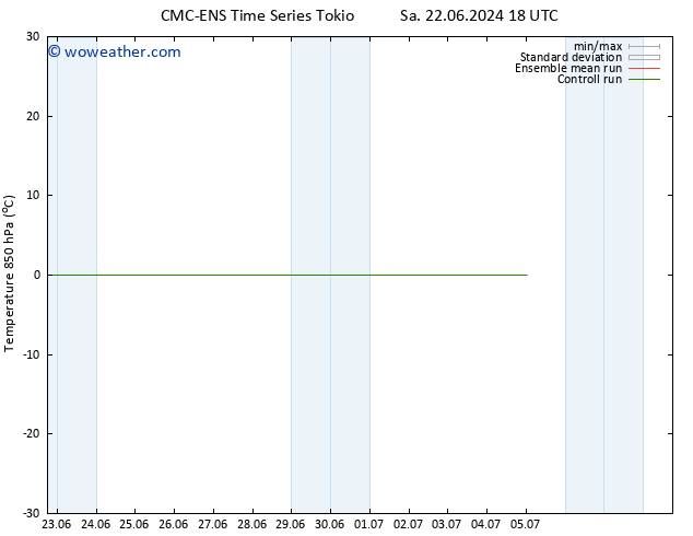 Temp. 850 hPa CMC TS Su 23.06.2024 00 UTC