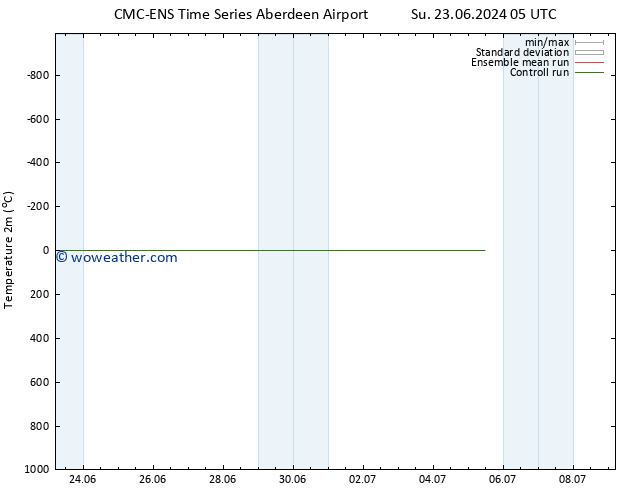 Temperature (2m) CMC TS Su 23.06.2024 17 UTC