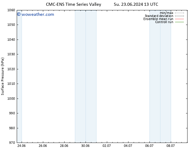 Surface pressure CMC TS Mo 24.06.2024 13 UTC