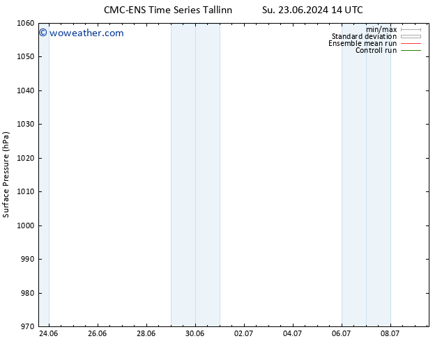 Surface pressure CMC TS Tu 25.06.2024 20 UTC