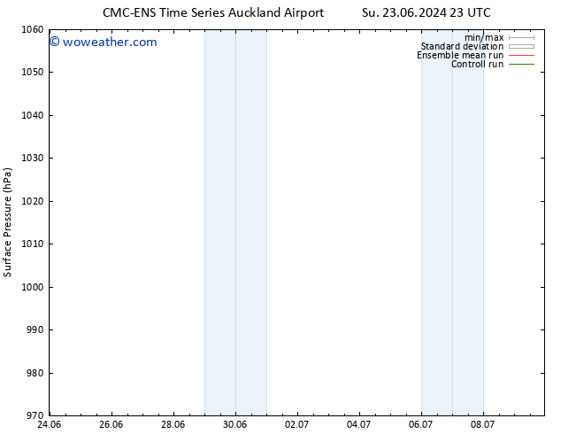 Surface pressure CMC TS Su 23.06.2024 23 UTC