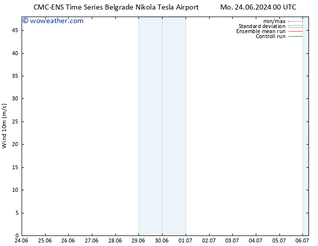 Surface wind CMC TS Sa 29.06.2024 06 UTC