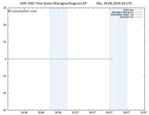 Wind 925 hPa CMC TS Mo 24.06.2024 08 UTC