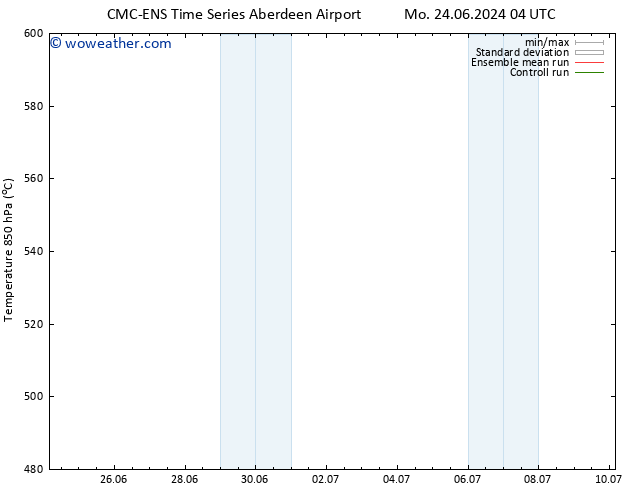 Height 500 hPa CMC TS We 26.06.2024 16 UTC