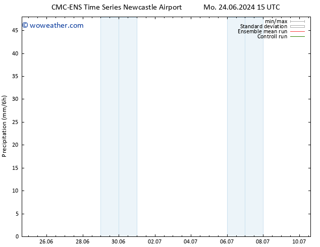 Precipitation CMC TS Tu 25.06.2024 21 UTC