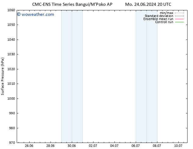 Surface pressure CMC TS Tu 25.06.2024 02 UTC