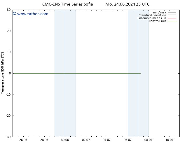 Temp. 850 hPa CMC TS Fr 28.06.2024 23 UTC